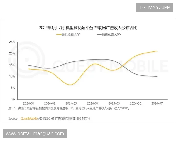 轻量化户外装备销售增长强劲，反映消费者趋向日常化运动生活方式。